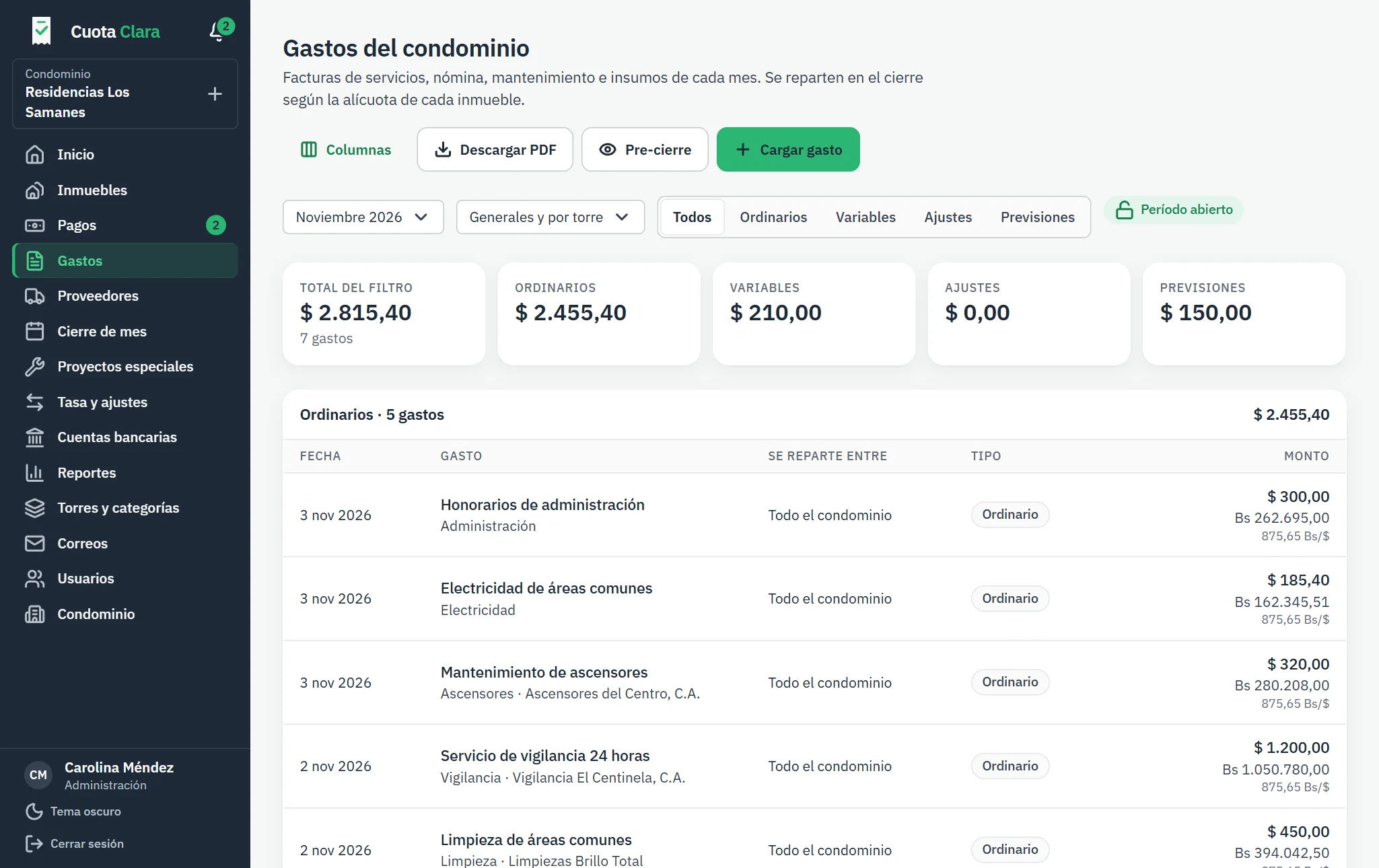 Los gastos de noviembre