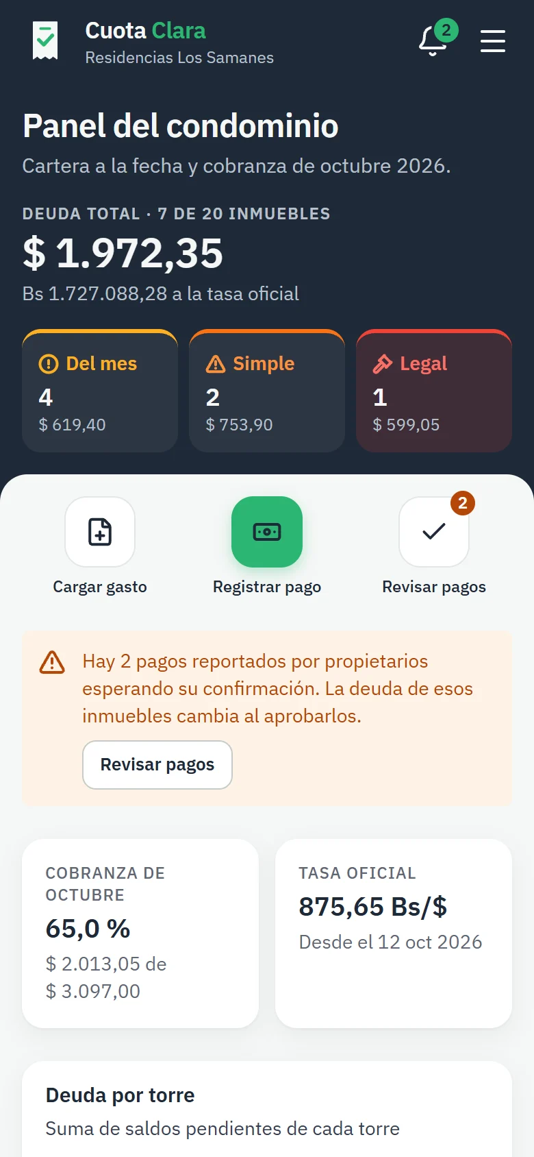 El panel en el teléfono