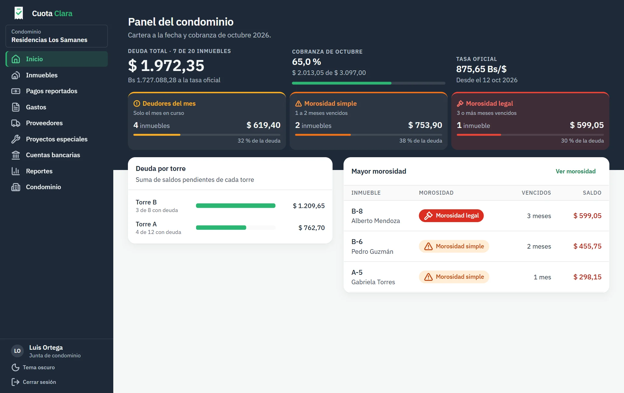El panel del condominio visto por la junta
