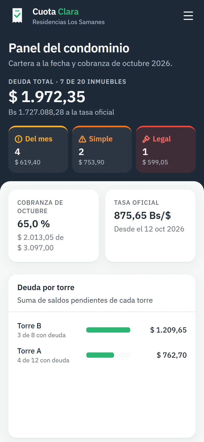 El panel en el teléfono